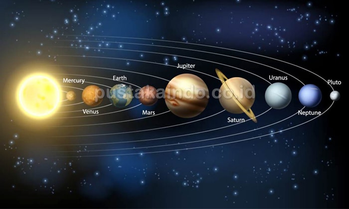 Pengertian Tata Surya Dan Anggota Tata Surya Lengkap 