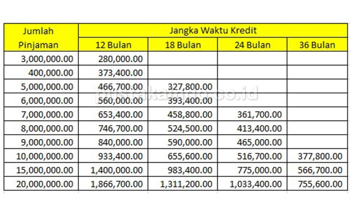 Pengertian Pegadaian, Jenis, Produk, Tabel dan Visi Misi