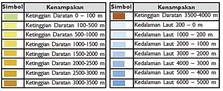 Pengertian Peta, Fungsi, Syarat, Jenis dan Komponennya