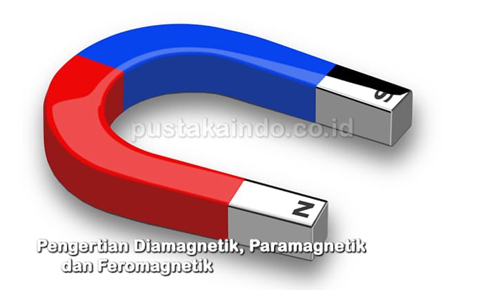 Pengertian Diamagnetik, Paramagnetik dan Feromagnetik