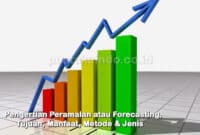 Pengertian Peramalan atau Forecasting, Tujuan, Manfaat, Metode & Jenis