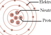 Partikel Penyusun Atom